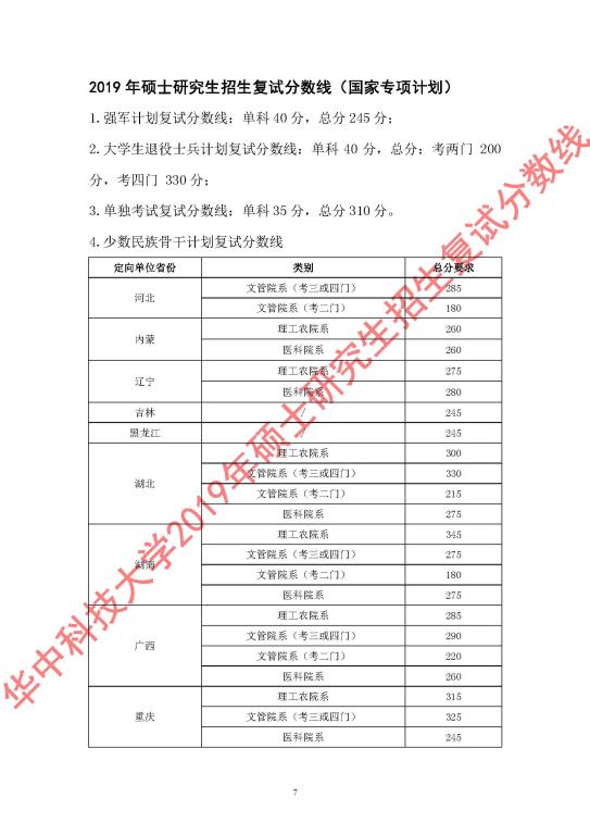 华中科技大学2019考研复试分数线07