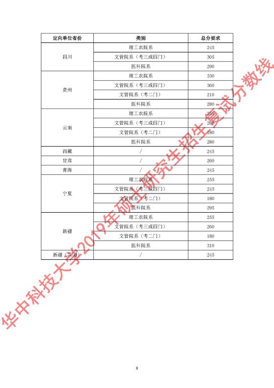 华中科技大学2019考研复试分数线08