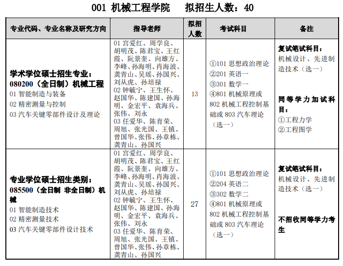 湖北汽车工业学院2021年硕士研究生招生专业目录01