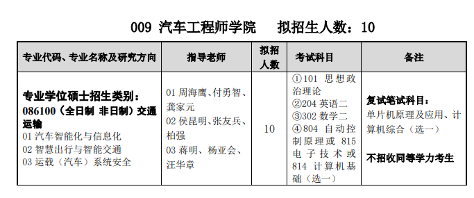 湖北汽车工业学院2021年硕士研究生招生专业目录07