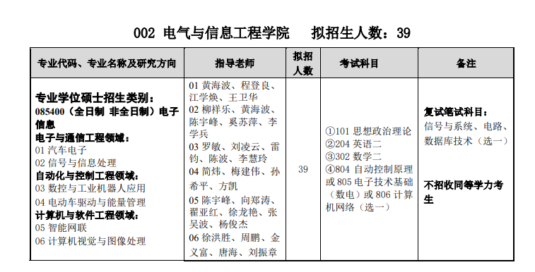 湖北汽车工业学院2021年硕士研究生招生专业目录02