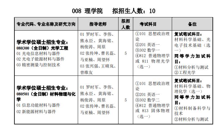 湖北汽车工业学院2021年硕士研究生招生专业目录06