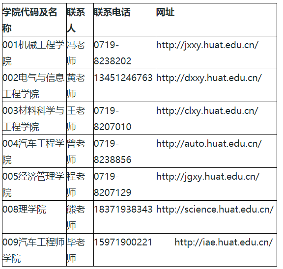 湖北汽车工业大学2021考研各学院联系方式