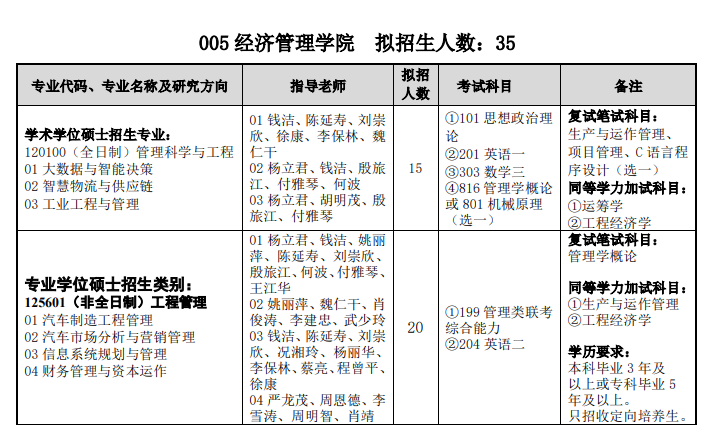 湖北汽车工业学院2021年硕士研究生招生专业目录05