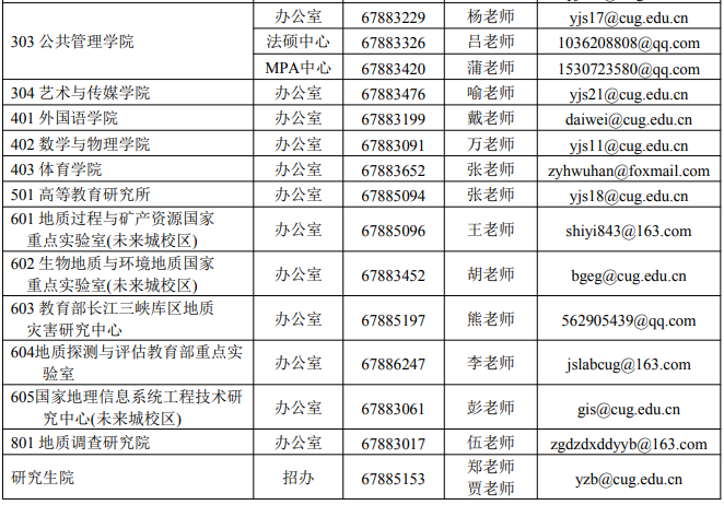 中国地质大学(武汉)研究生招生单位通讯录02