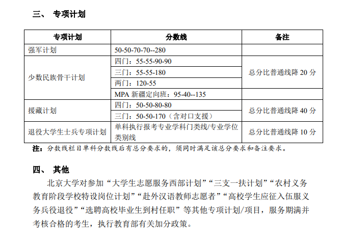 北京大学2020年硕士研究生招生复试基本分数线03