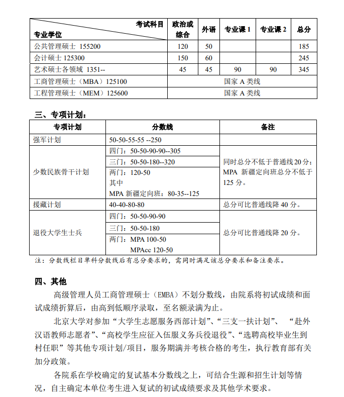 北京大学2018年硕士研究生招生复试基本分数线03