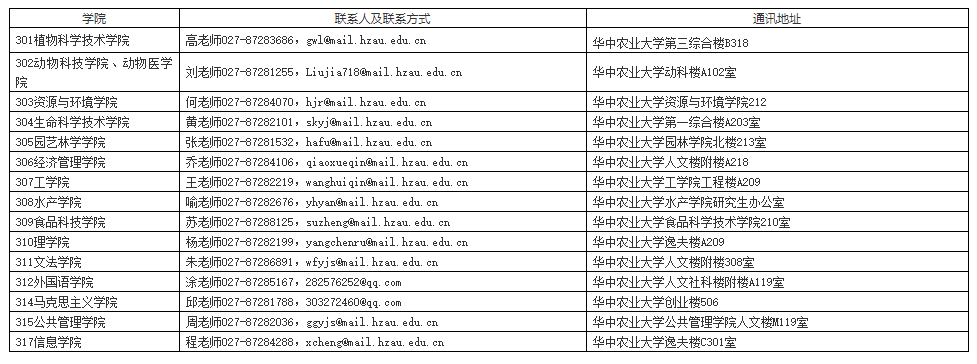 华中农业大学各学院研究生教学秘书及联系方式