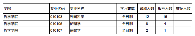 西北师范大学2020考研报录比05