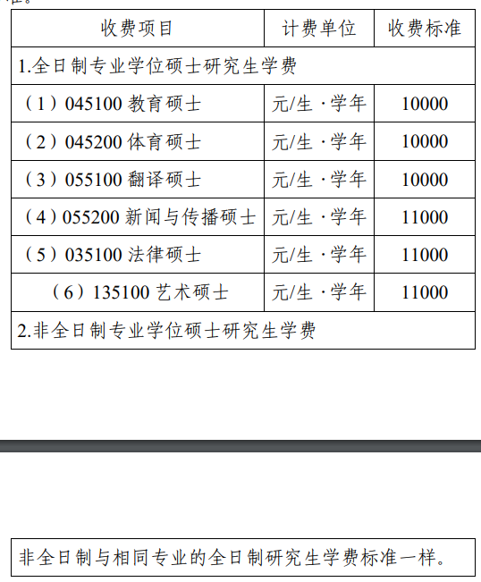 安庆师范大学2021年硕士研究生收费标准