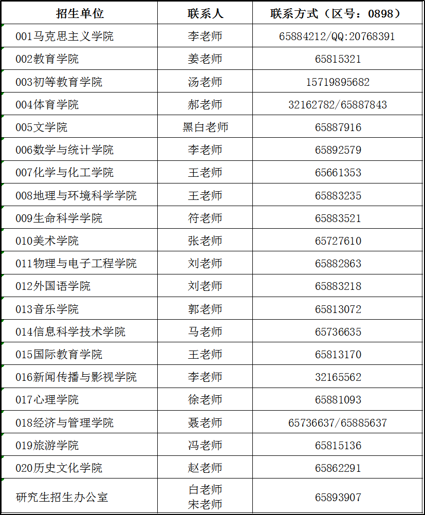 海南师范大学2021年硕士研究生招生咨询学院联系方式