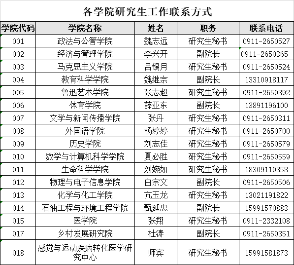 延安大学2021考研各学院研究生工作联系方式