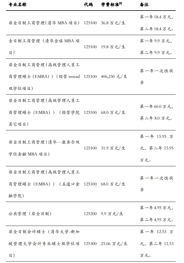 清华大学2021考研各专业学费收费标准04