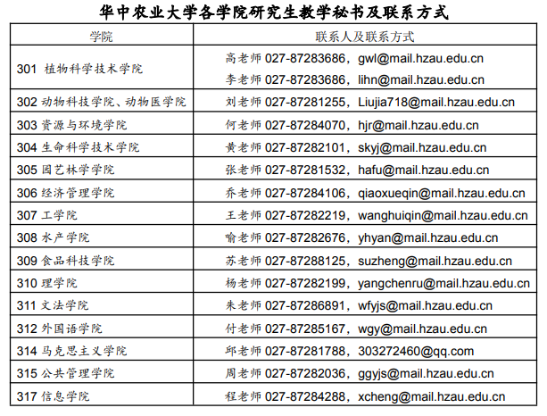 华中农业大学2021考研各学院研究生教学秘书及联系方式