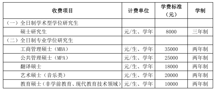 华中师范大学2021年硕士研究生学费标准01