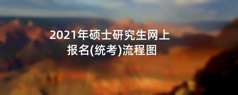 2021年硕士研究生网上,报名(统考)流程图