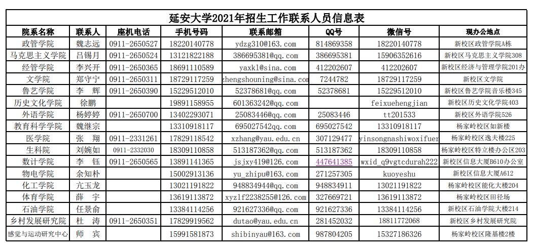 延安大学2021年研究生招生联系方式