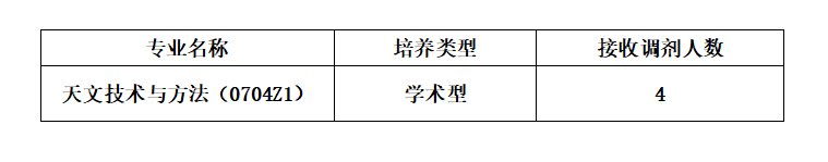 中国科学技术大学南京天文仪器研制中心2021年硕士招生调剂简章