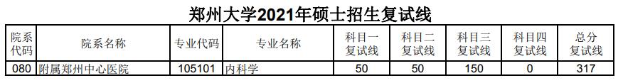 郑州大学 附属郑州中心医院 2021年考研分数线