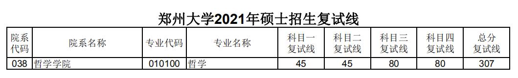 郑州大学 哲学学院 2021年考研复试分数线