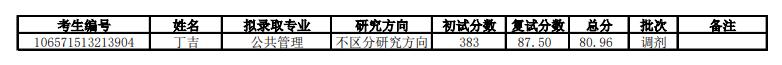 天津商业大学2021年考研递补拟录取名单