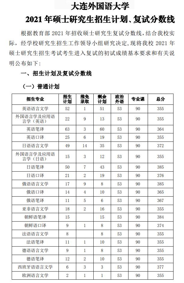 大连外国语大学2021年硕士研究生招生计划、复试分数线.jpg