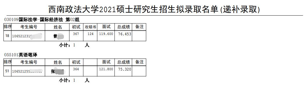 2021考研录取名单：西南政法大学2021年硕士研究生招生考试拟录取名单