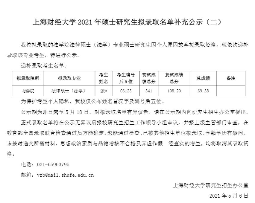 2021考研录取名单：上海财经大学2021年硕士研究生拟录取名单补充公示（二）