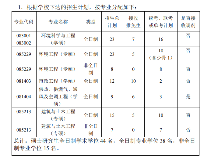 华中科技大学环境学院2019年考研报录比