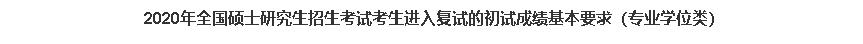 2020年北京邮电大学考研复试分数线