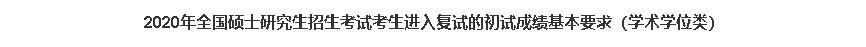 2020年北京邮电大学考研复试分数线