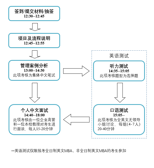 上海外国语大学2020考研MBA复试分数线