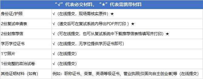 上海外国语大学2020考研MBA复试分数线