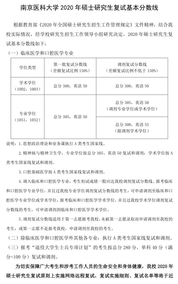 南京医科大学2020考研复试分数线