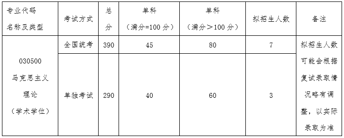 北京航空航天大学马克思主义学院2020考研复试分数线