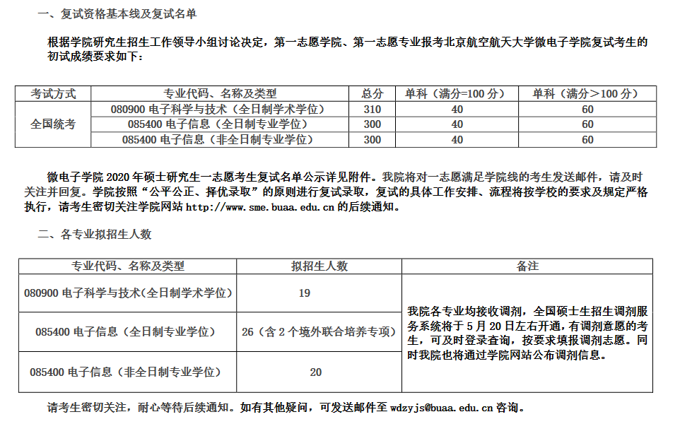 北京航空航天大学微电子学院2020考研复试分数线