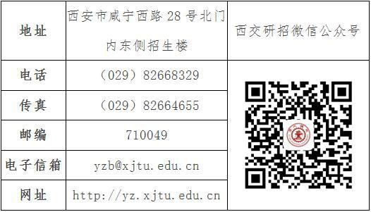 西安交通大学2020年各学院（部、中心）考研复试分数线（第一批）