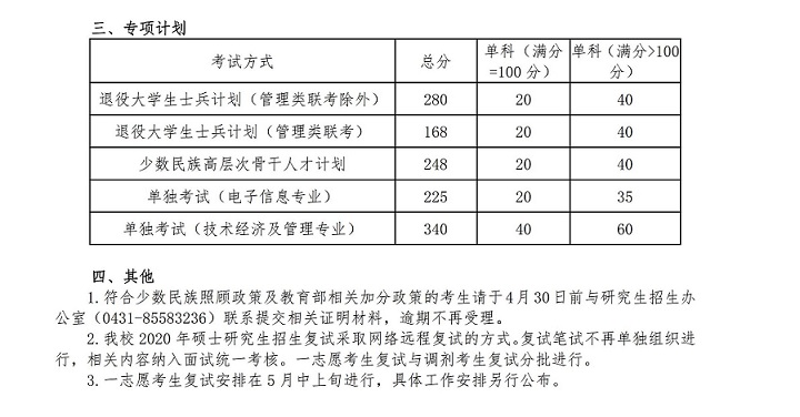 长春理工大学2020年考研复试分数线