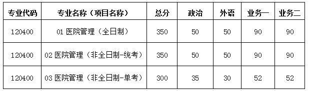 清华大学医院管理硕士2020考研复试分数线