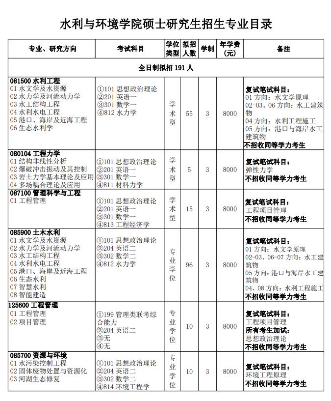 三峡大学2022年硕士研究生招生专业目录.jpg