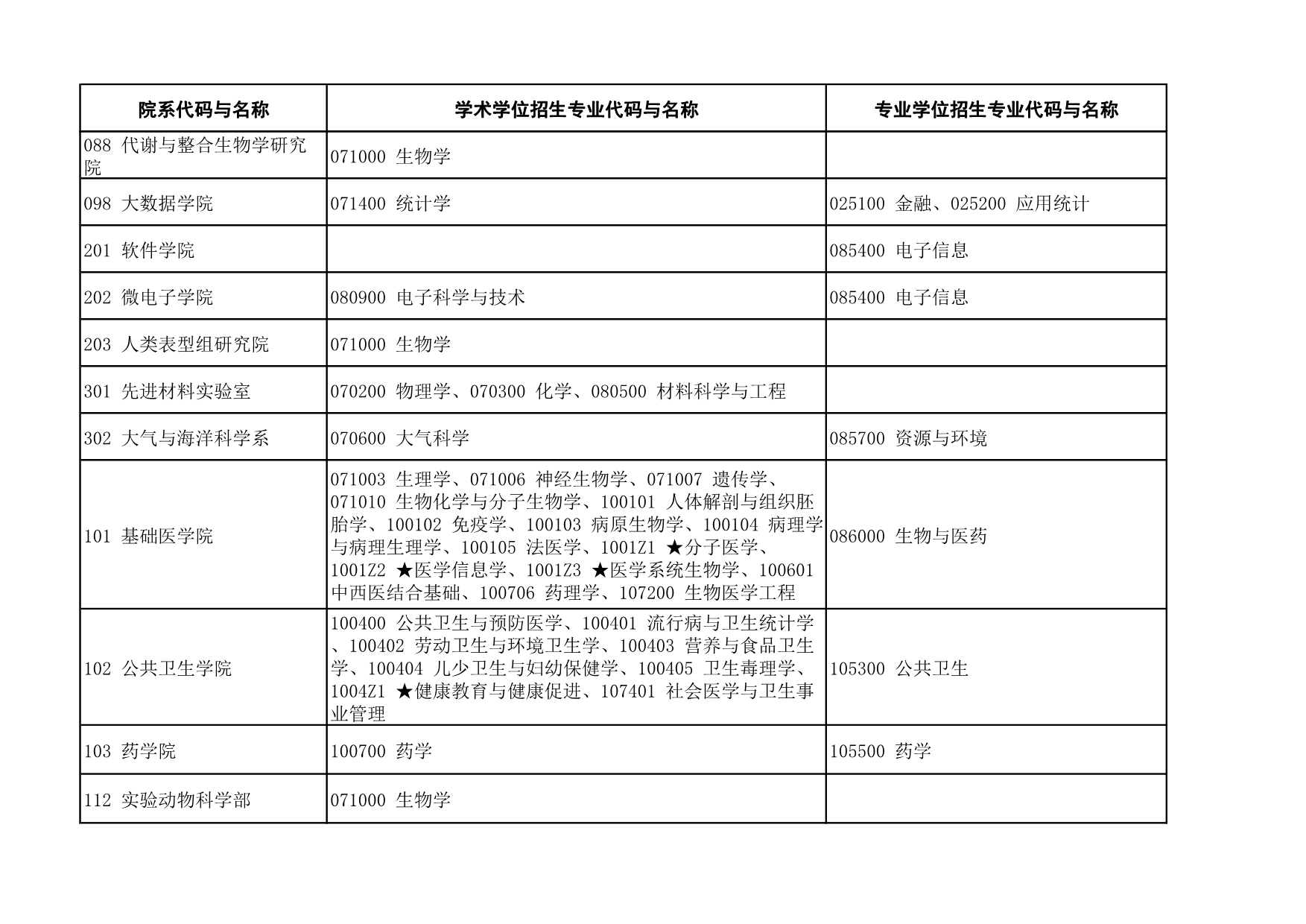 复旦大学2022年硕士生招生院系和专业一览表（初步方案）4.Jpeg