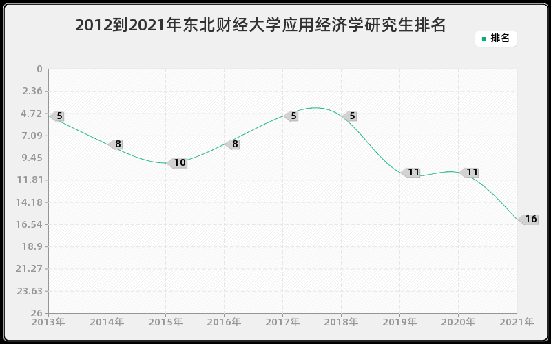 2012到2021年浙江大学中国语言文学研究生排名