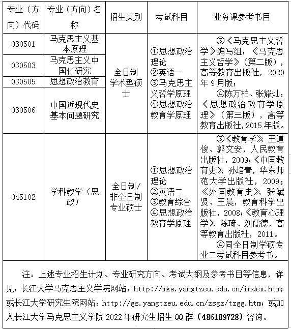 2022研究生
：长江大学马克思主义学院2022年硕士研究生
