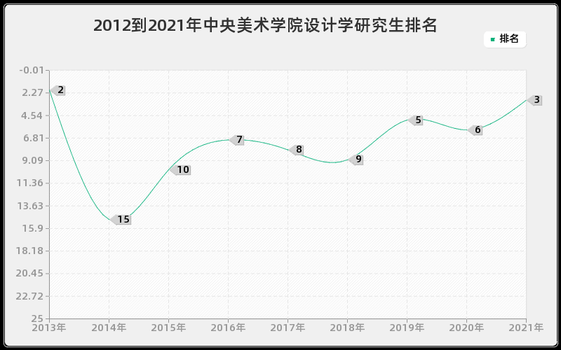 2012到2021年武汉大学历史学研究生排名