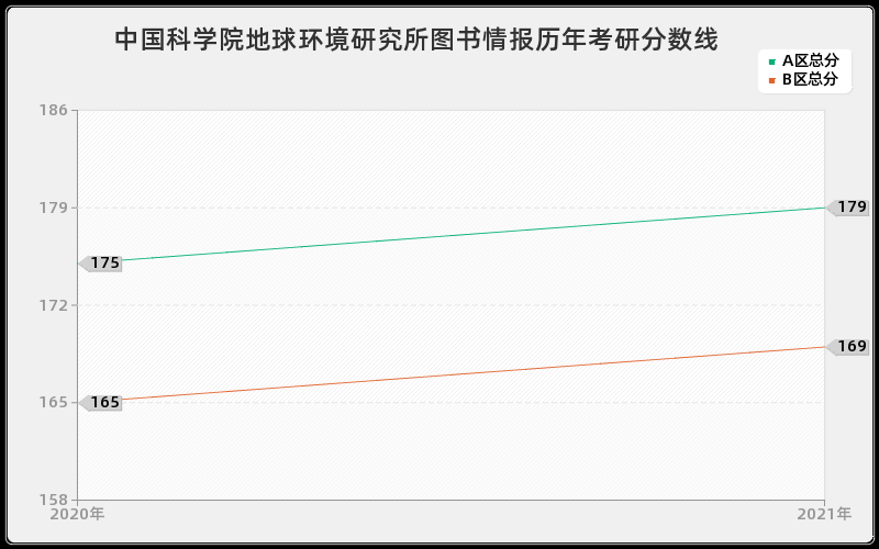 中国科学院上海光学精密机械研究所资产评估分数线