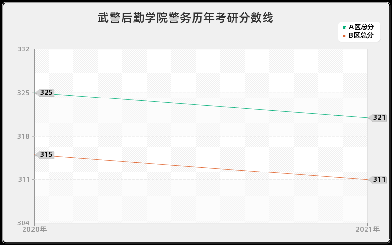 河北建筑工程学院文学分数线