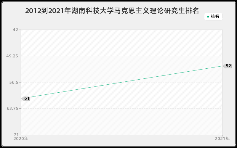 2012到2021年西北农林科技大学食品科学与工程研究生排名