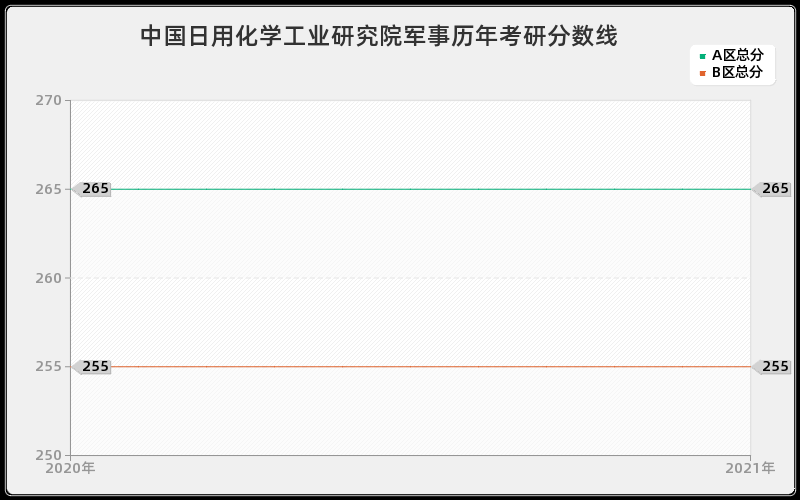 中国科学院广州能源研究所税务分数线