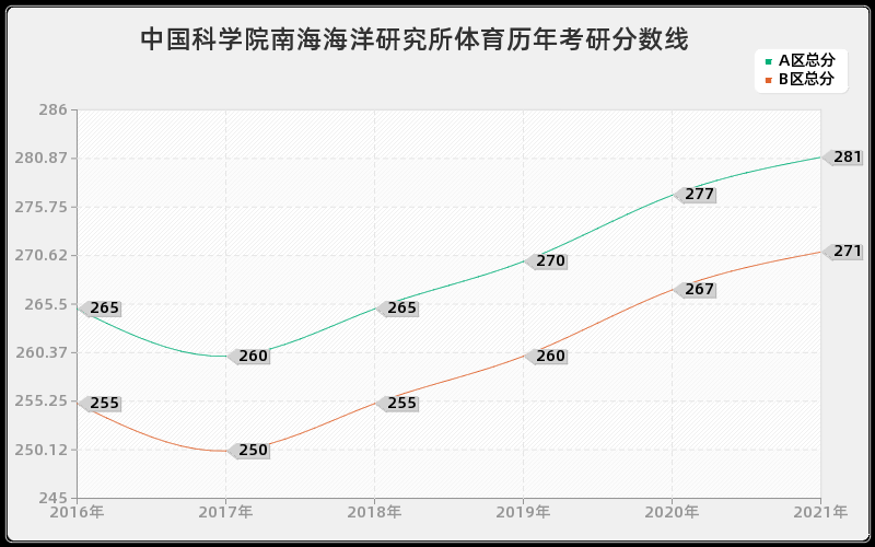 黑龙江省社会科学院法律（法学）分数线