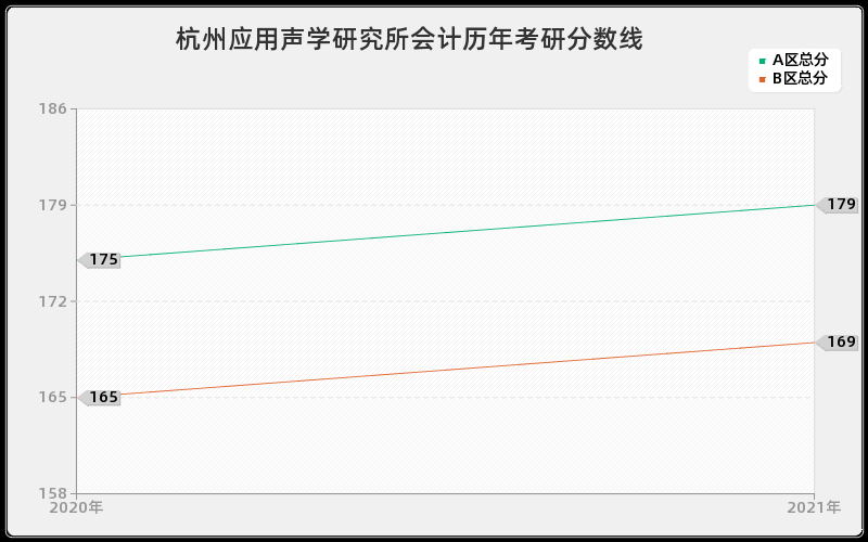 杭州应用声学研究所会计分数线